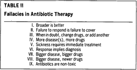 Tabla que contiene las IX Falacias Antibióticas de Kim y Gallis. Tomado de Am J Med. 1989 Aug;87(2):201–6.
